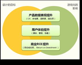 淺談互聯(lián)網(wǎng)產(chǎn)品的游戲化設(shè)計(jì)方案——以網(wǎng)絡(luò)游戲產(chǎn)品為例