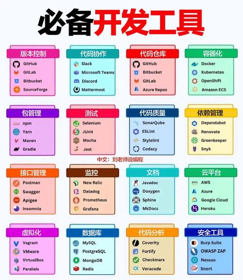 一圖總結(jié)必備的頂級(jí)開發(fā)工具!